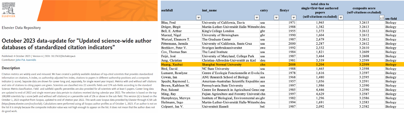 top2_researcher